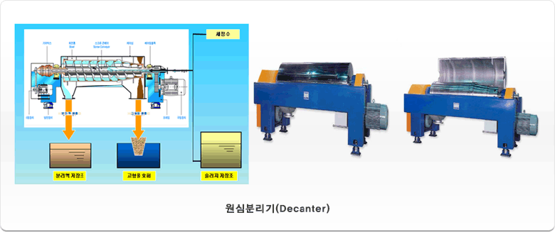 원심분리기(Decanter)