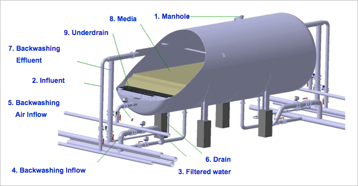 Seawater desalination pre-treatment