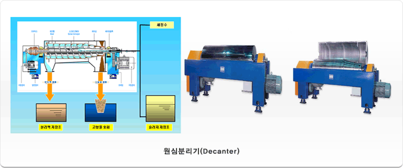 환경 & 에너지 특화상품 이미지