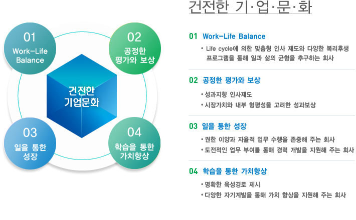 최고의 경쟁력을 갖춘 성과창출형 인재 양성

         조직활성화 교육

         자율적 학습분위기

         핵심인재육성

         직무교육

         국제화 교육

         변화와 혁신을 주도하는 한솔형 인재 양성